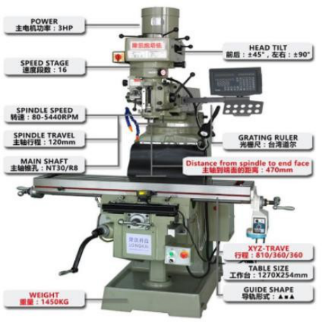 Features of Turret Milling Machine